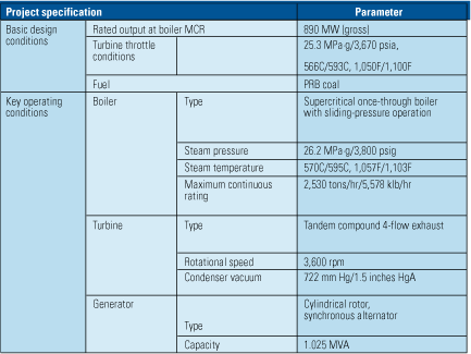 Table 1. Winning design. Here are the basic design conditions and key boiler, turbine, and generator specs of Walter Scott, Jr. Energy Center Unit 4. Source: Hitachi America Ltd.
