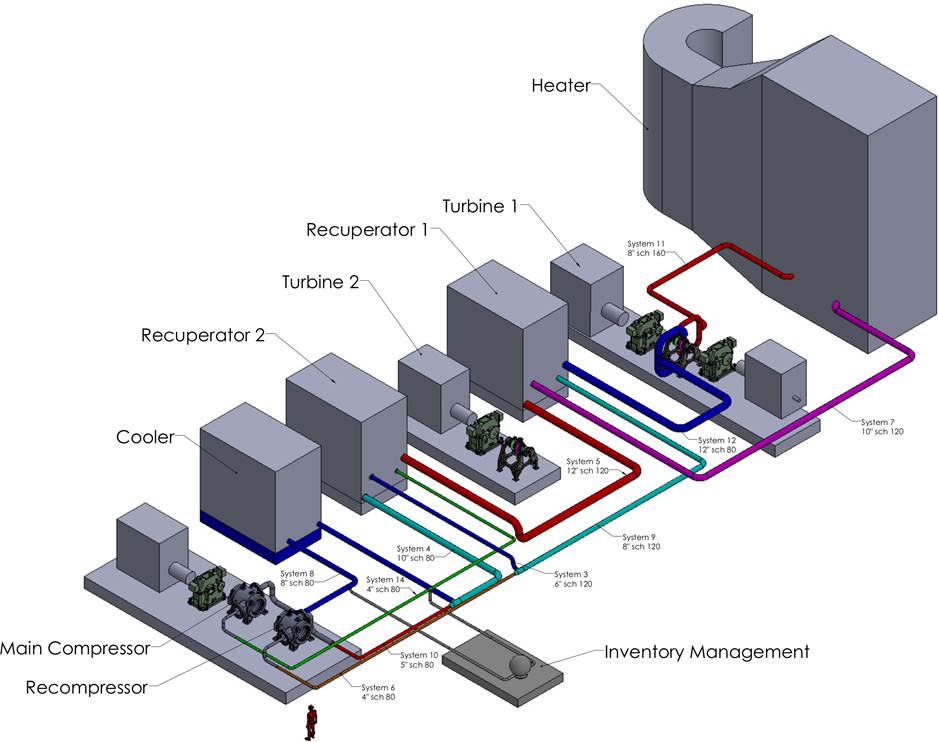A major demonstration. The team of SwRI, GTI, and GE Global Research will design, build, and operate a 10-MWe pilot plant for demonstrating supercritical carbon dioxide (sCO2) power cycles. The plant, shown here in an engineering concept drawing, will be located at SwRI’s headquarters in San Antonio. Courtesy: Southwest Research Institute 