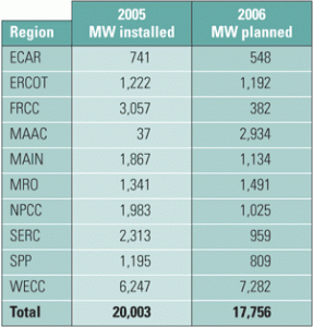 520004dca9c20-Power-Mar06-CCintro_table