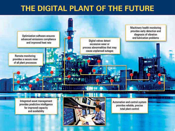 Controls: Building the Digital Power Plant of the Future