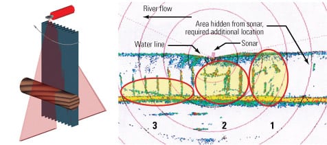 Advanced sonar revolutionizes underwater structure inspections