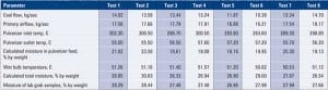 520004ded7ab1-Table1