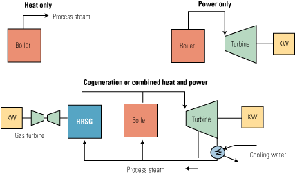 Balancing power and steam demand in combined-cycle cogeneration plants