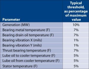 520004def1863-030107_PlantOM_Table1