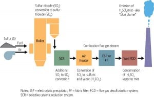 520004def2002-030107_SO3Opacity_Fig1