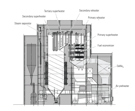 6. Take a slice. A cross-section view of WSEC Unit 4's boiler and other major components. Sliding-pressure operation improves plant efficiency at partial loads. Source: Hitachi America Ltd.