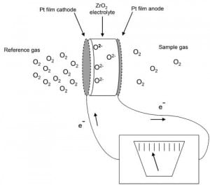 520004dedbba2-010109_NOx_Fig1