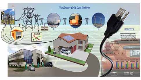 Is "Smart Grid" in the Eye of the Beholder?