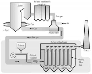 520004daa957f-030110_GM_Fig4
