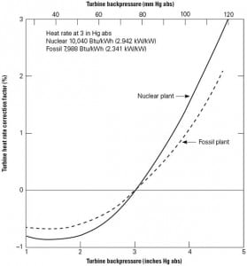 520004dac7cd9-040110_PlantDesign_Fig1