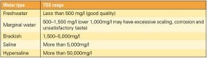 520004dac88c9-040110_WaterTreatment_T1