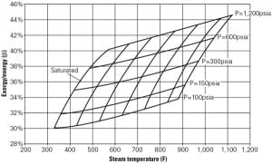 520004dadafb1-060110_PlantEfficiency_Fig1