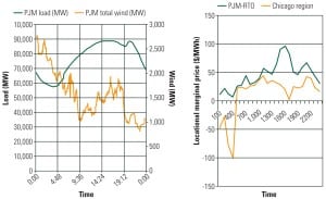 17_PWR_090110_EnergyStorage_p66-70.indd