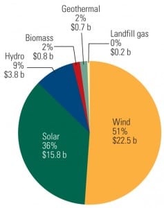 18_PWR_120110_FuelsRenewables_p71-73.indd