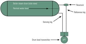 520004daa0856-020111_SR_SteamDrum_Fig1