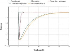 520004daa0a32-020111_SR_Thermocouple_Fig1