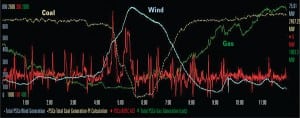08_PWR_040111_SR_EnergyStorage_p30-37.indd