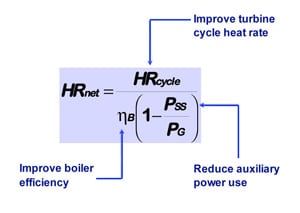 Power 101: Improving the Performance of Boiler Auxiliaries, Part III