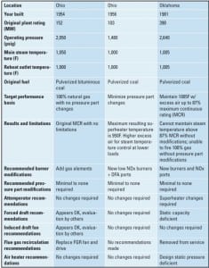 520004df5a16d-070111_ConversionTable