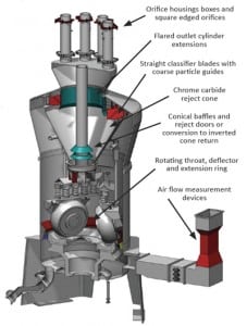 520004df5a2cc-070111_Pulverizer_Fig1