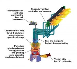 520004df79f3c-090111_PulverizersII-Fig-1.jpg