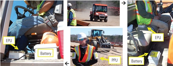 Real-time Proactive Safety in Construction
