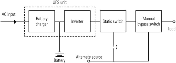 Specifying Nuclear DCS Power Supplies