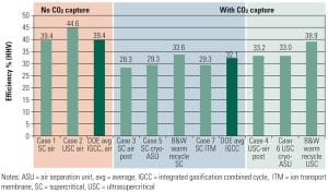 15_PWR_010111_SR_CarbonCapture_p52-57.indd