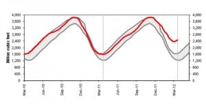 520004dab027a-030112_F4_Inventories_Fig-1