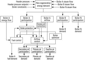 520004dde941d-040112_Controls_fig1