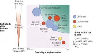 13_PWR_050112_EnergyStorage_p86-93.indd