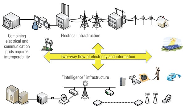 Guidance on Cybersecurity for the Electricity Sector
