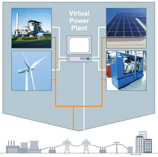 The Rise of the Virtual Power Plant
