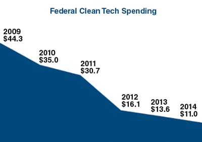 <b>Putting Clean Tech on a Path to Subsidy Independence</b><b> </b>