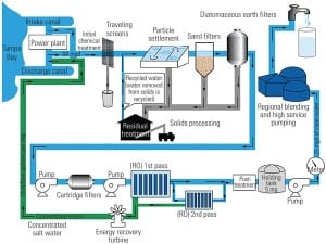 18_PWR_090112_PlantDesign_Desal_p82-86.indd