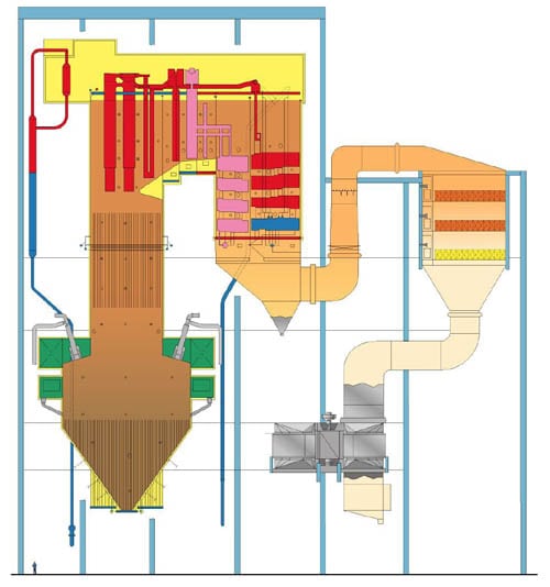 Jinzhushan 3: The World’s First PC-Fired Low Mass Flux Vertical Tube Supercritical Boiler, Part 1