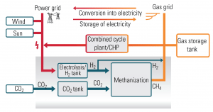 520004db6bfde-3_StoringGas