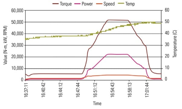 Maximizing Steam Turbine/Compressor Performance with Precise Torque Monitoring at the Coupling