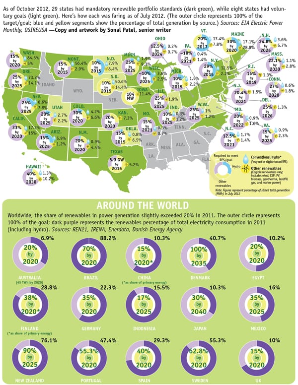 THE BIG PICTURE: A Renewables Quest