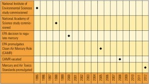 520004de1d505-120112_MercuryMATS_Fig1