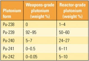 520004de1d98e-120112_NuclearFuel_T1