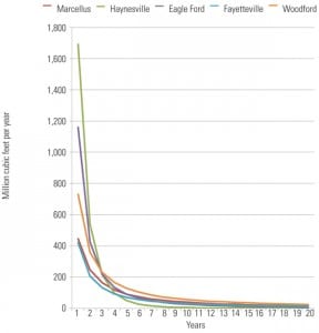 15_PWR_120112_SR_FutureNatGas.indd