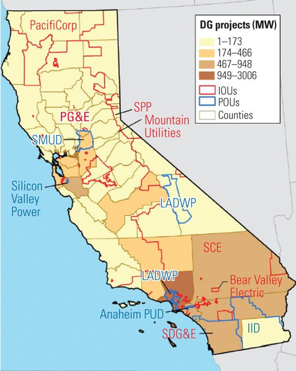 Distributed Generation: California’s Future
