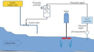 11_PWR_030112_SR_Sediment_p42-45.indd
