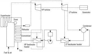 520004de25ce0-020113_SR_Feedwater_Fig1