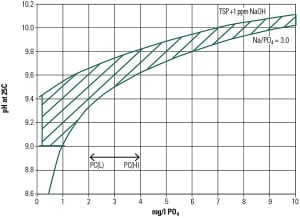 520004de2b507-030113_SR_Water_Fig1