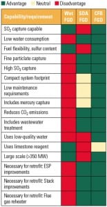 520004de32a7f-050113_Emissions_Fig1