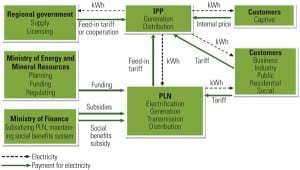 08_PWR_070113_SR_Indonesia_p34-39.indd