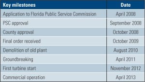 Top Plant: Cape Canaveral Next Generation Clean Energy Center, Brevard