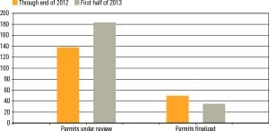 PWR_100113_Emissions_Fig1